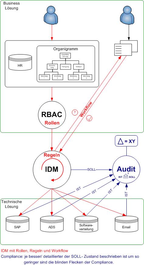 RBAC Schema